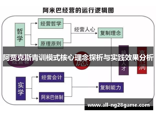 阿贾克斯青训模式核心理念探析与实践效果分析