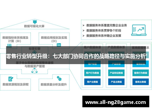 零售行业转型升级：七大部门协同合作的战略路径与实施分析