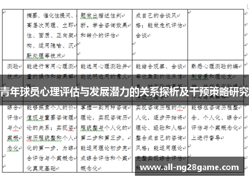 青年球员心理评估与发展潜力的关系探析及干预策略研究