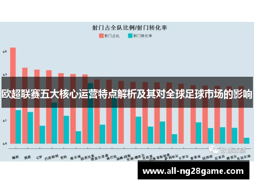 欧超联赛五大核心运营特点解析及其对全球足球市场的影响