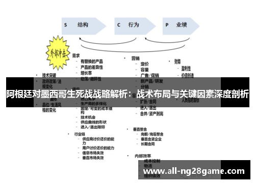阿根廷对墨西哥生死战战略解析:战术布局与关键因素深度剖析 阿根廷对墨西哥生死战战略解析:战术布局与关键因素深度剖析